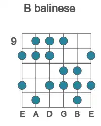 Guitar scale for balinese in position 9